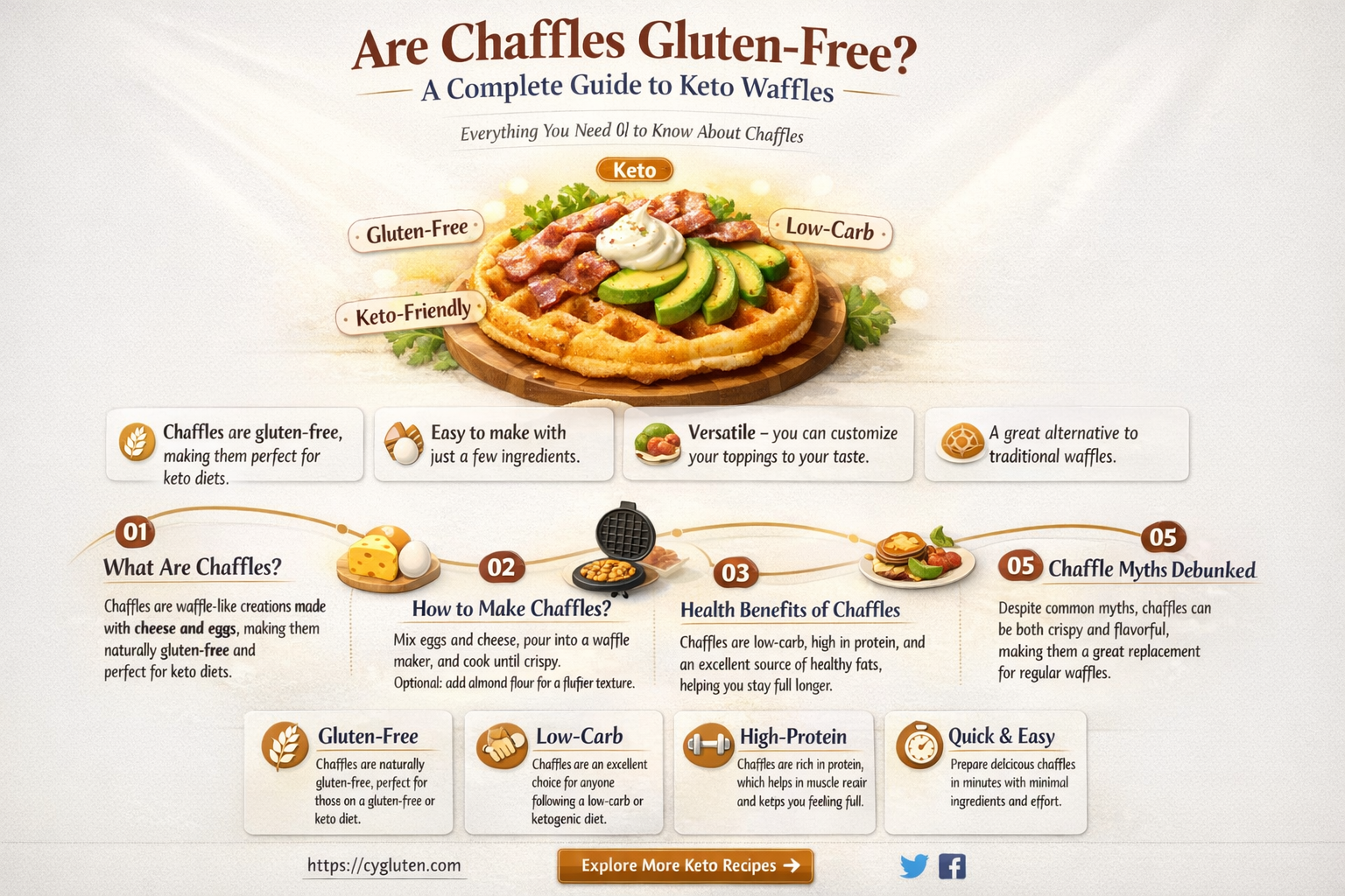 are chaffles gluten free