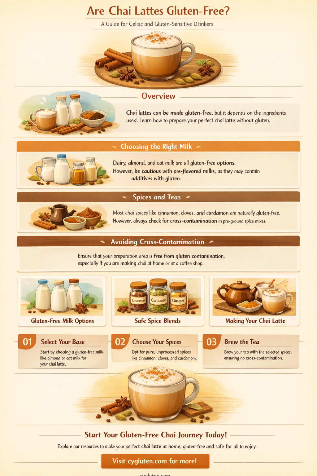 are chai lattes gluten free