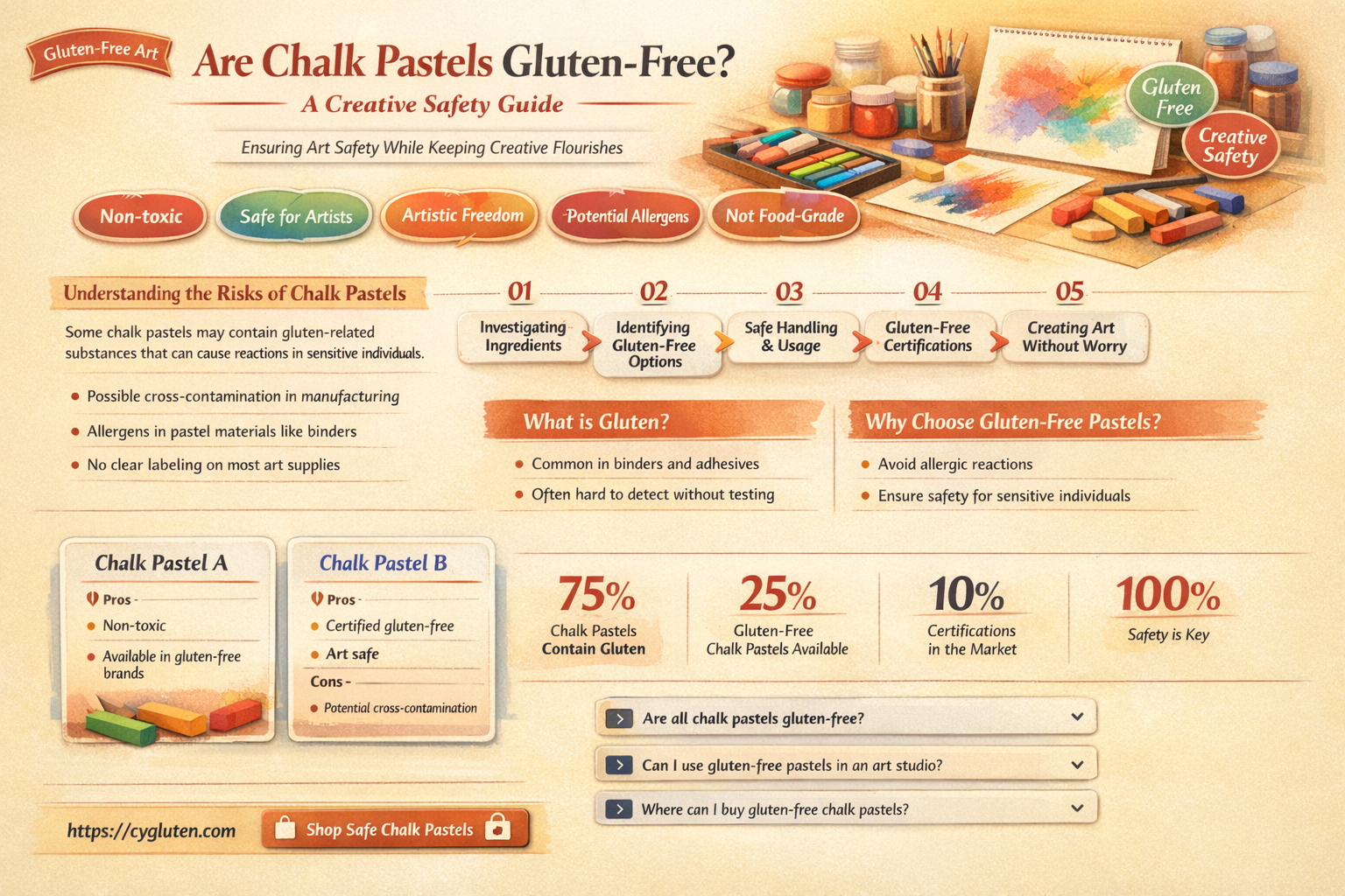 are chalk pastels gluten free