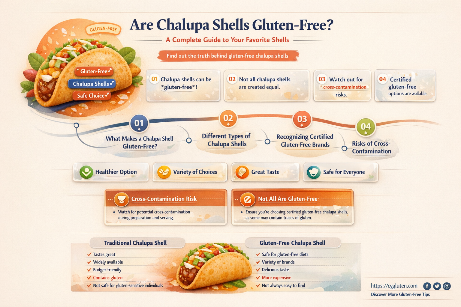 are chalupa shells gluten free