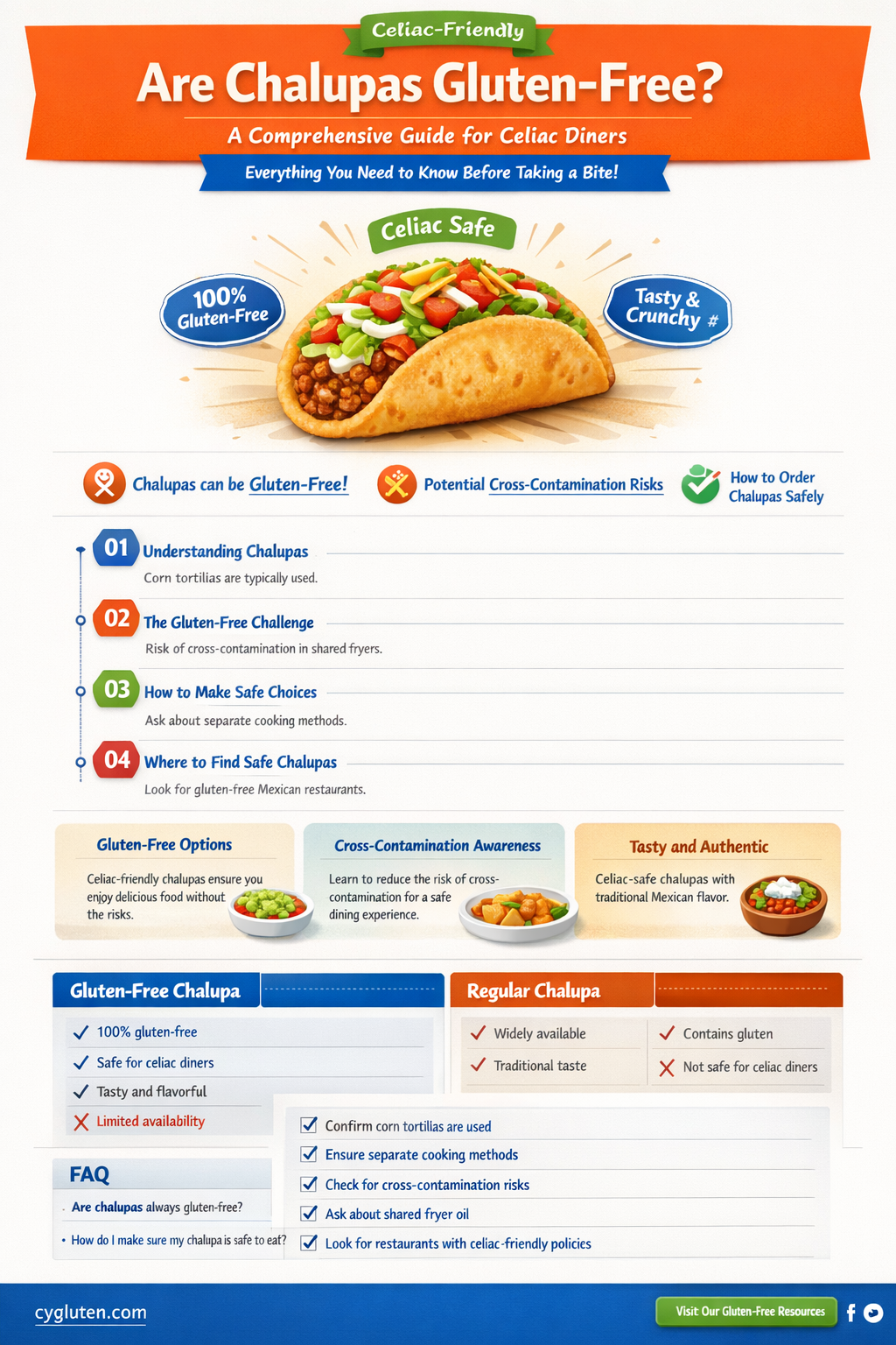 are chalupas gluten free