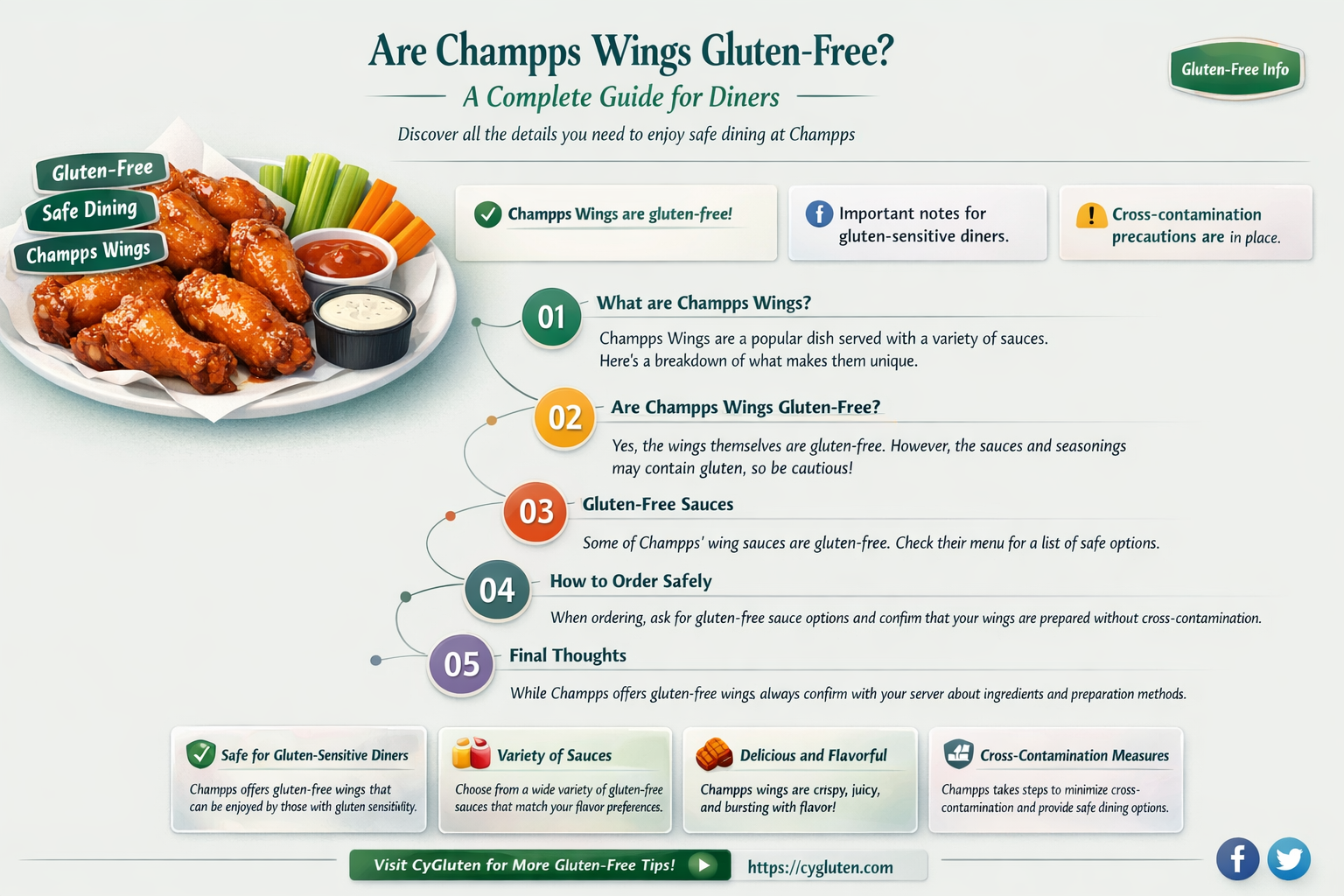 are champps wings gluten free