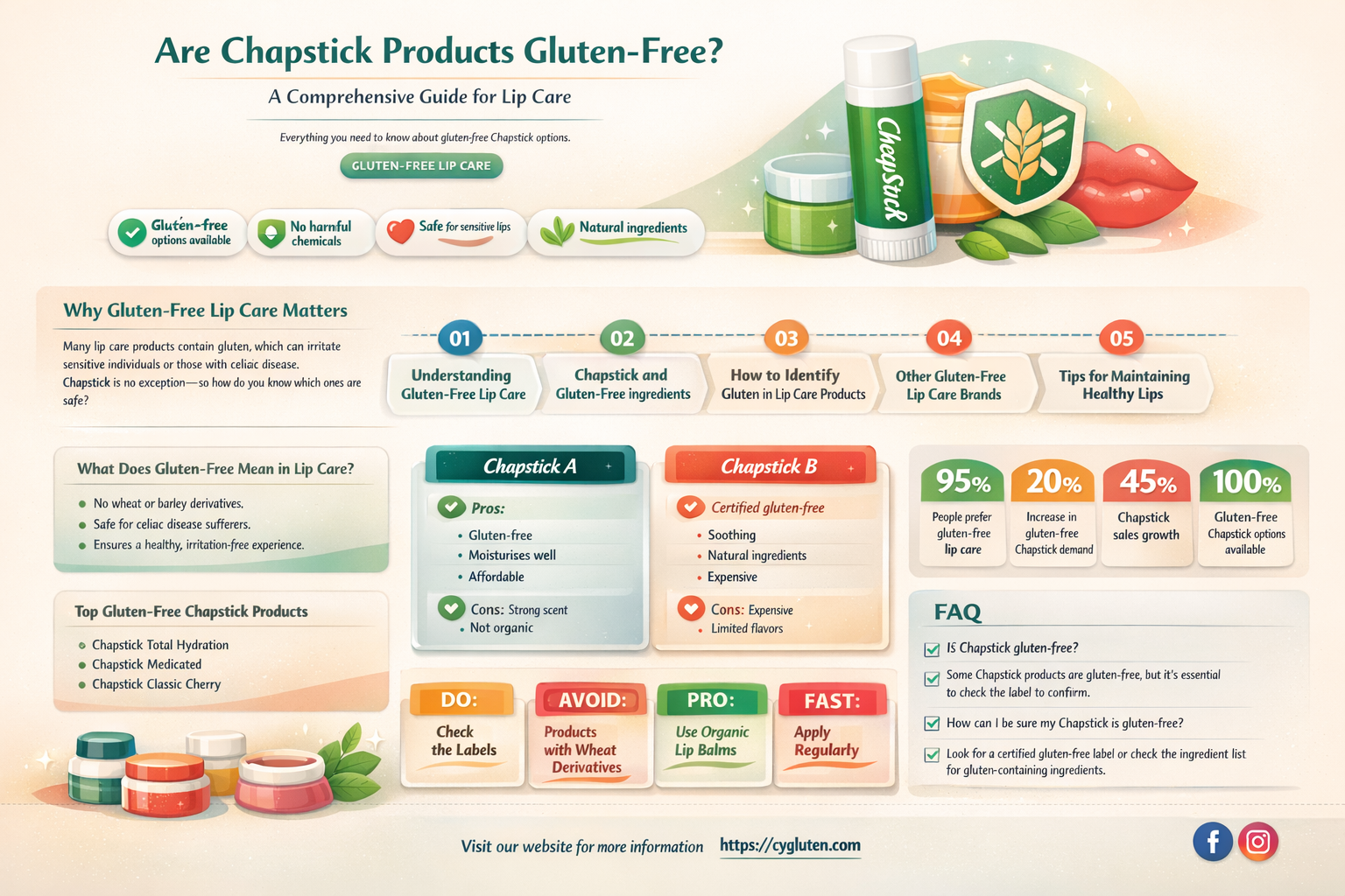 are chapstick products gluten free