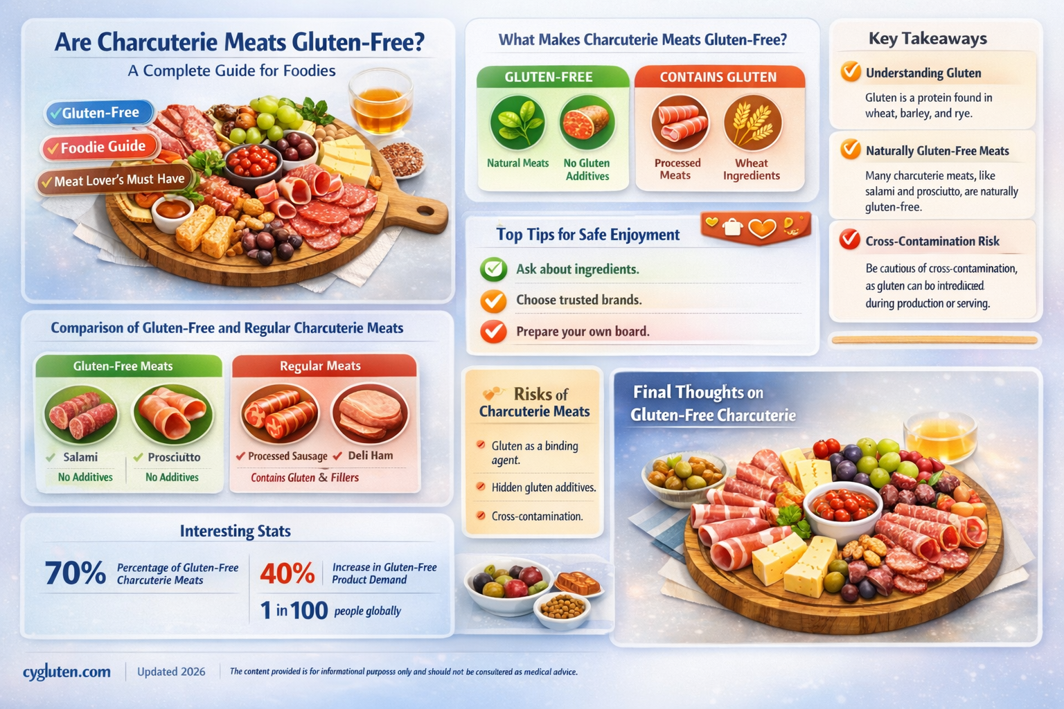 are charcuterie meats gluten free