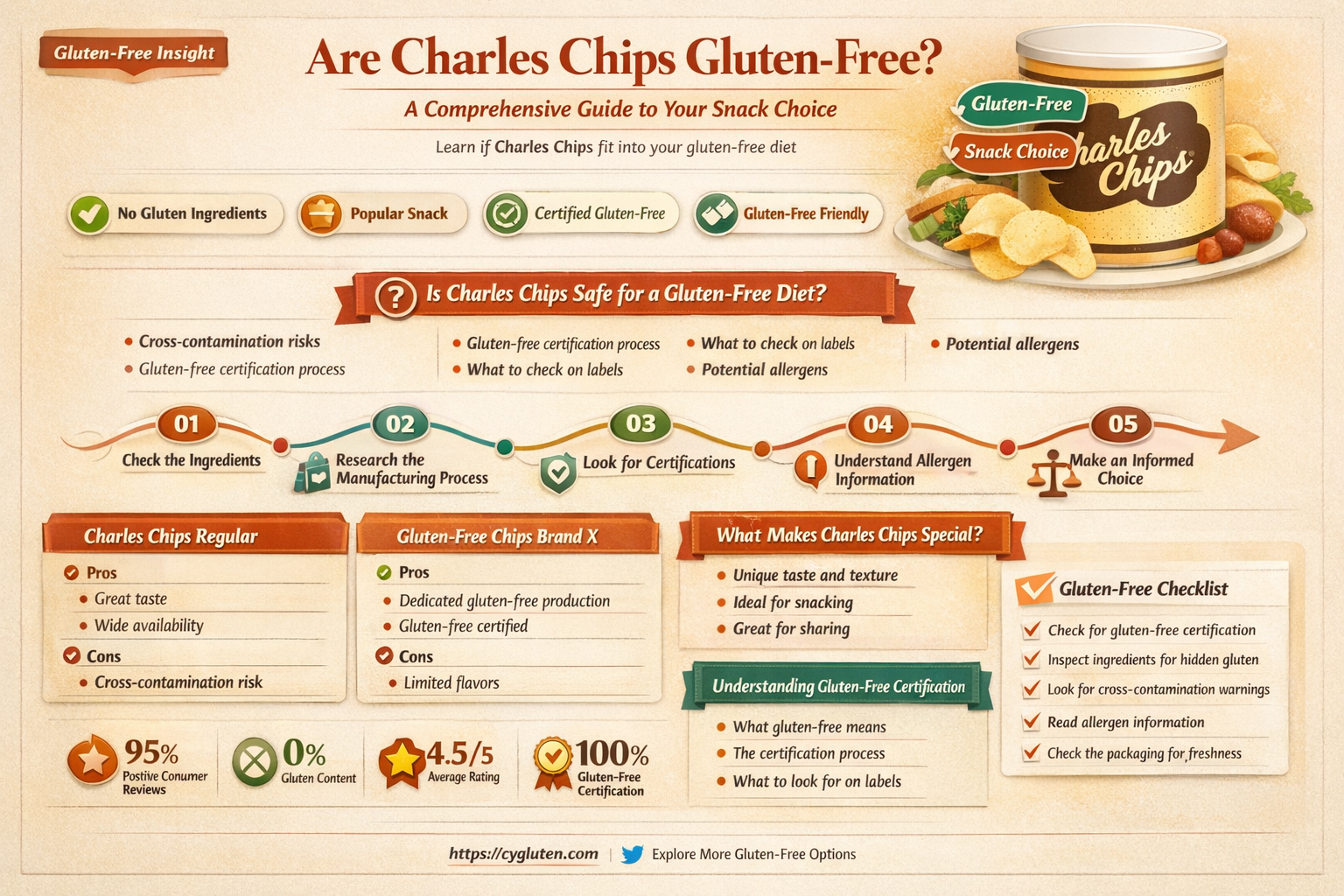 are charles chips gluten free