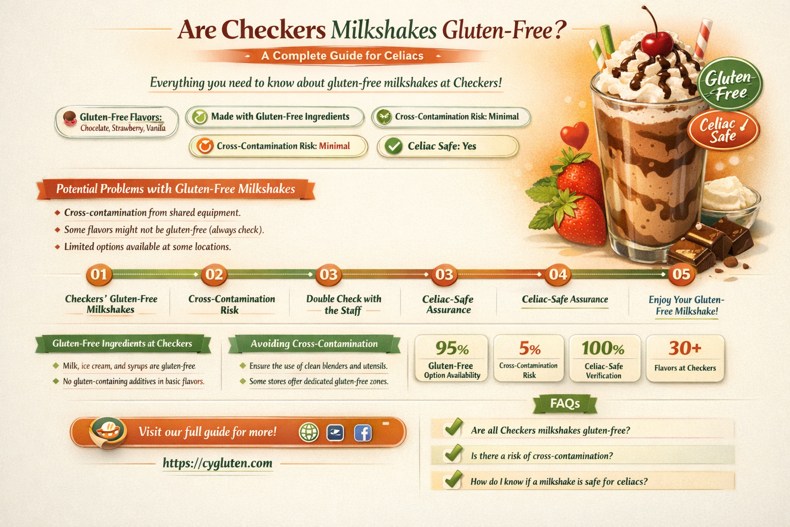 are checkers milkshakes gluten free