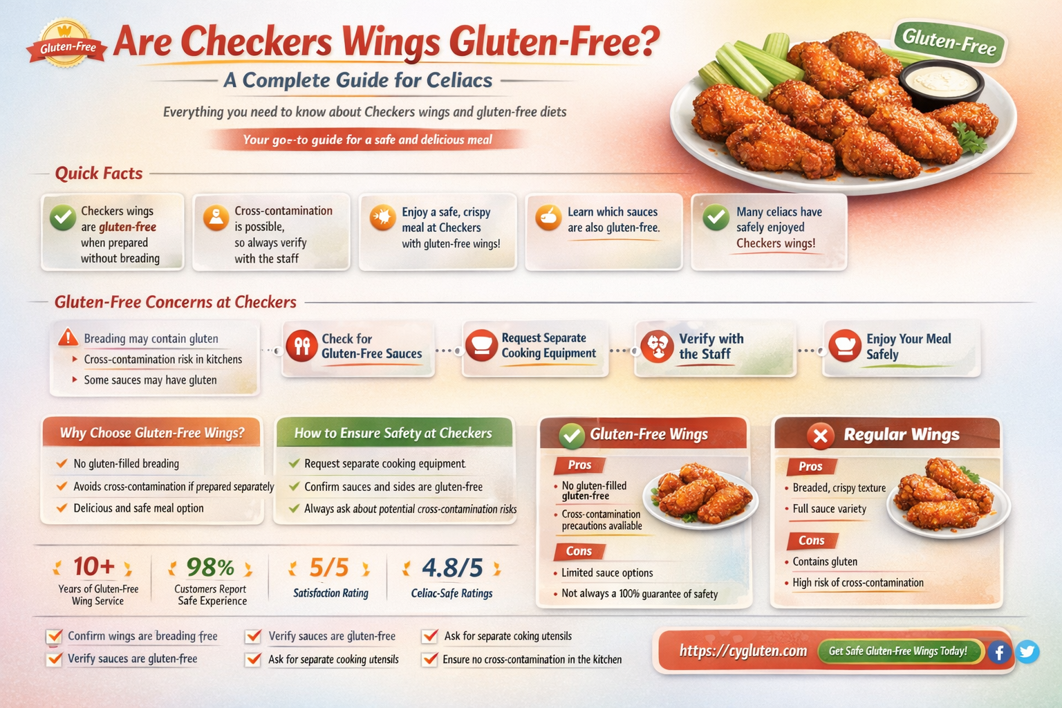 are checkers wings gluten free