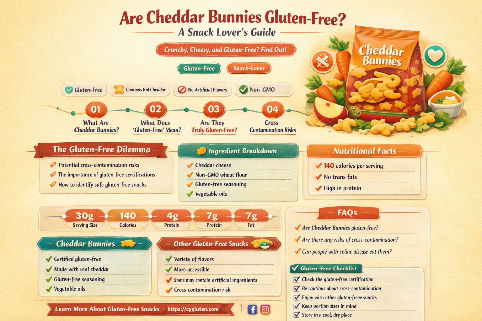are cheddar bunnies gluten free