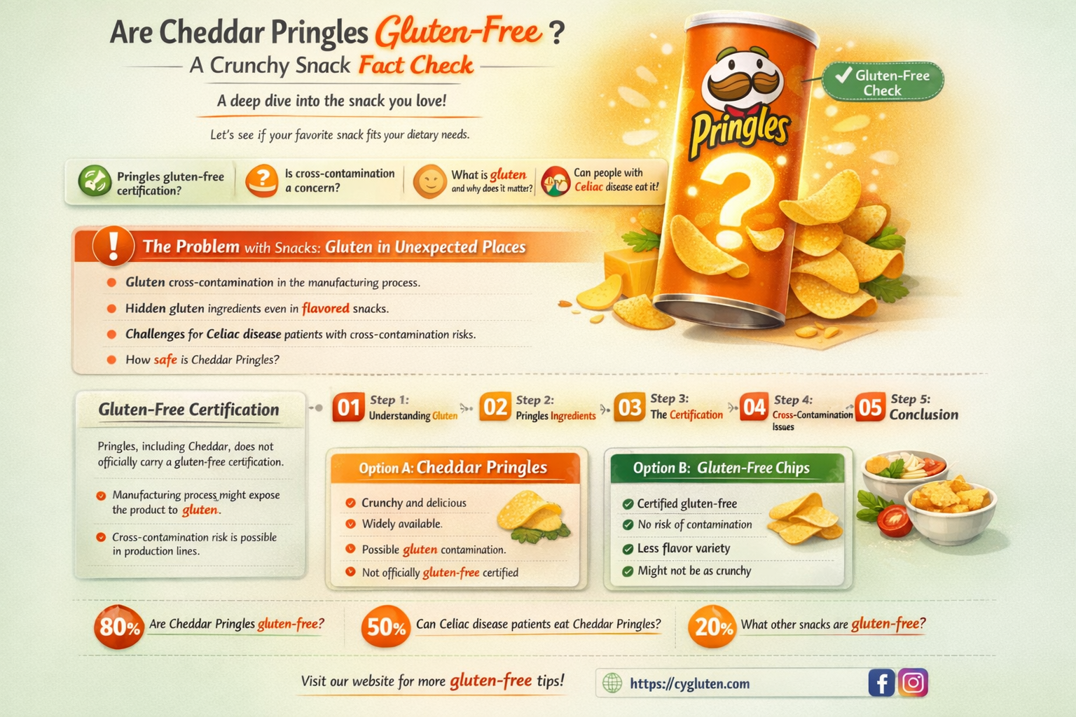 are cheddar pringles gluten free