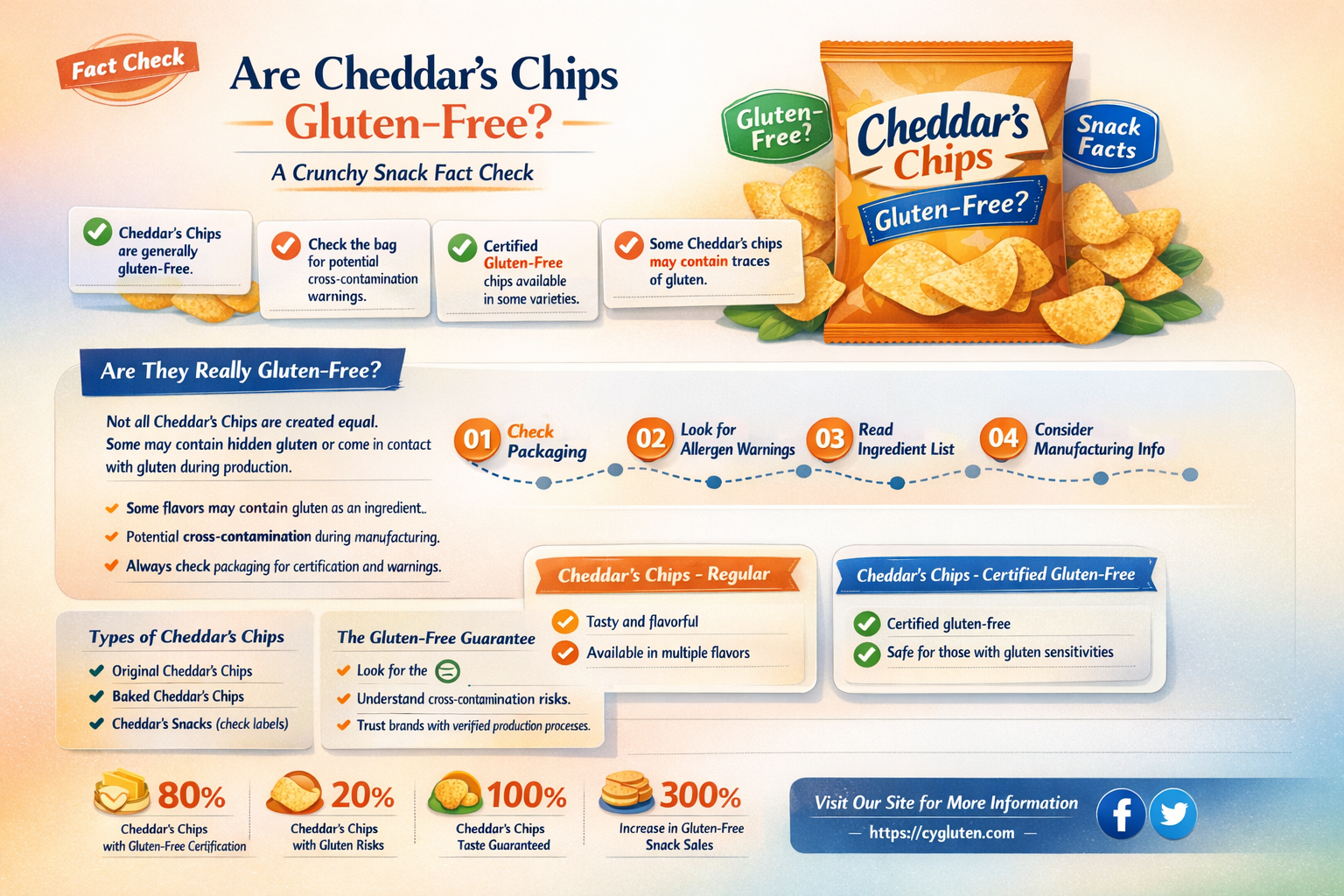 are cheddars chips gluten free