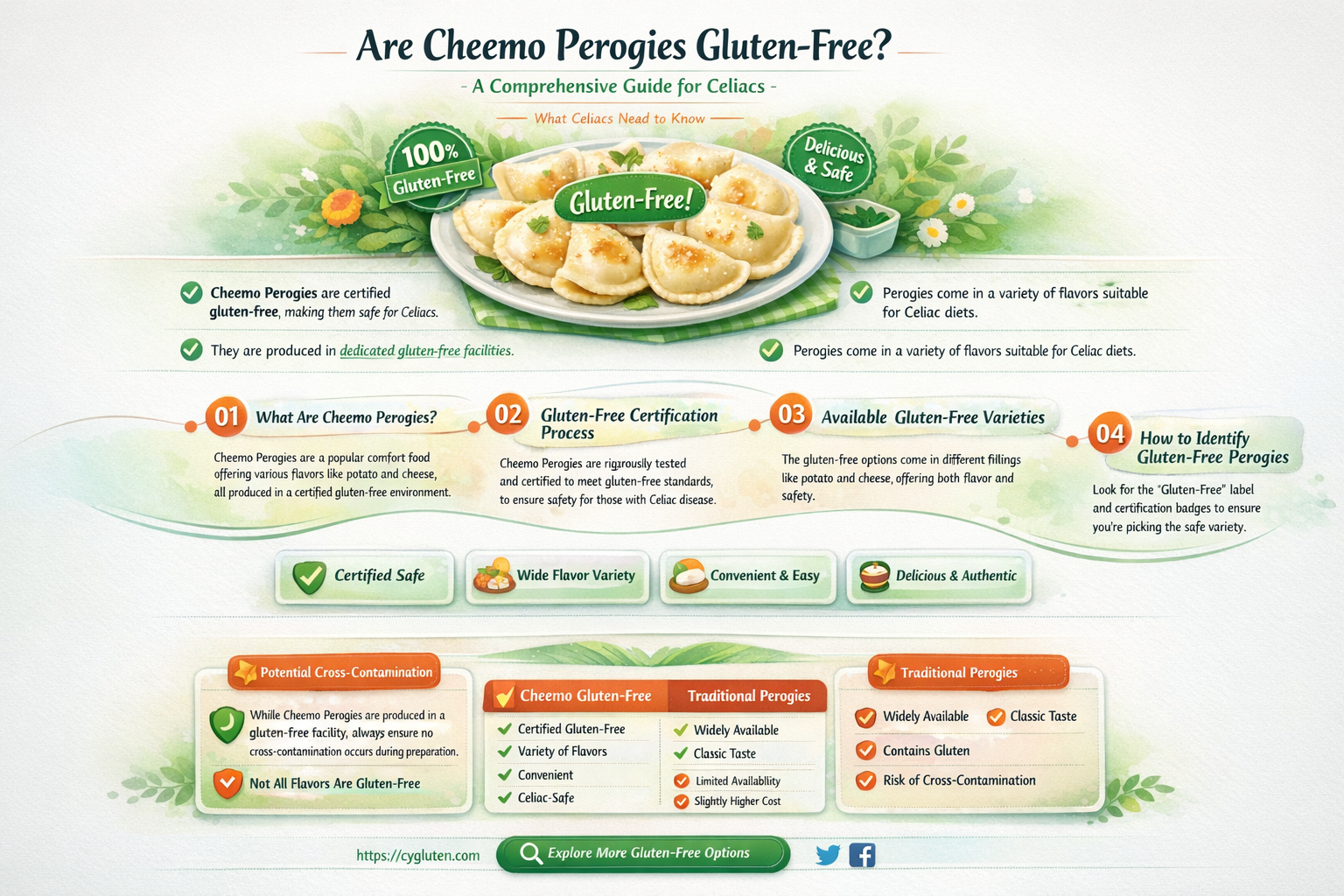 are cheemo perogies gluten free
