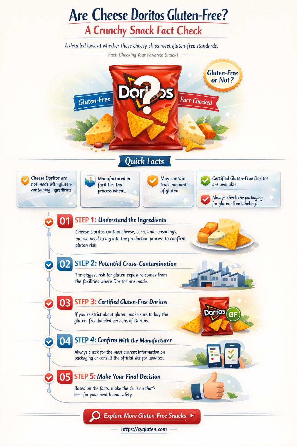 are cheese doritos gluten free