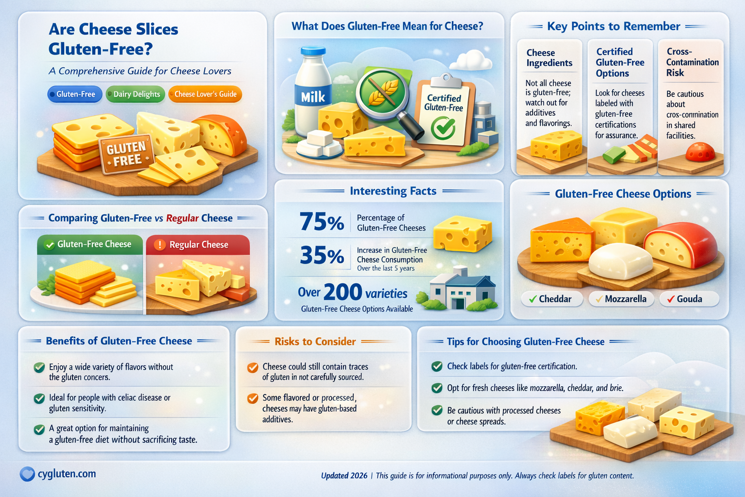 are cheese slices gluten free