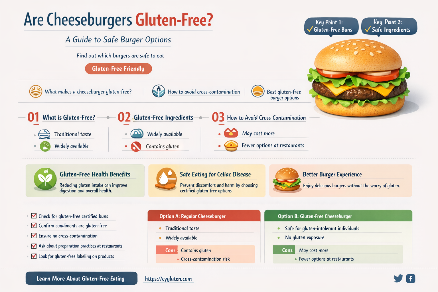 are cheeseburgers gluten free