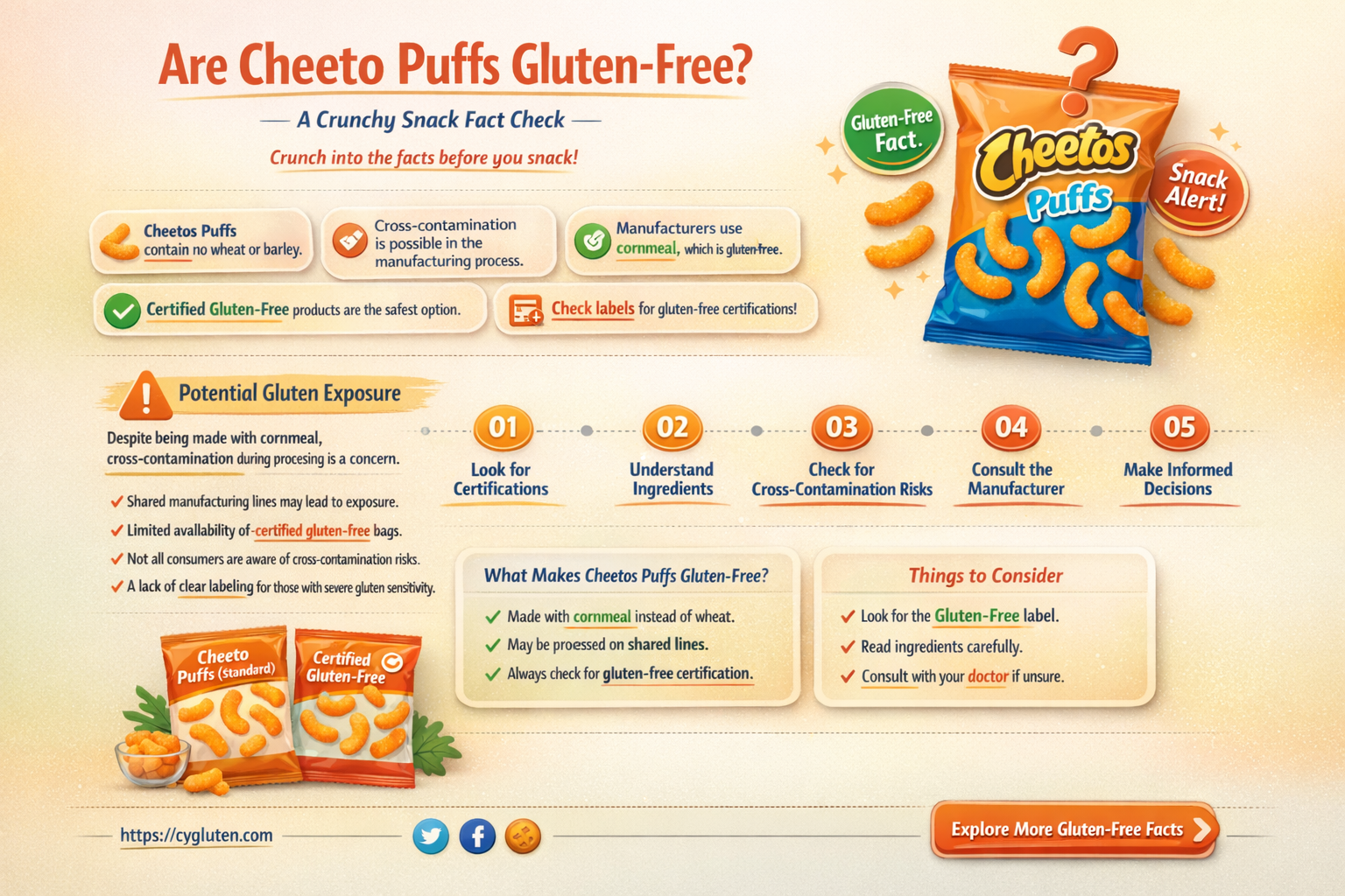 are cheeto puffs gluten-free