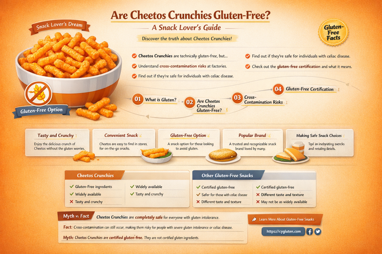 are cheetos crunchies gluten free