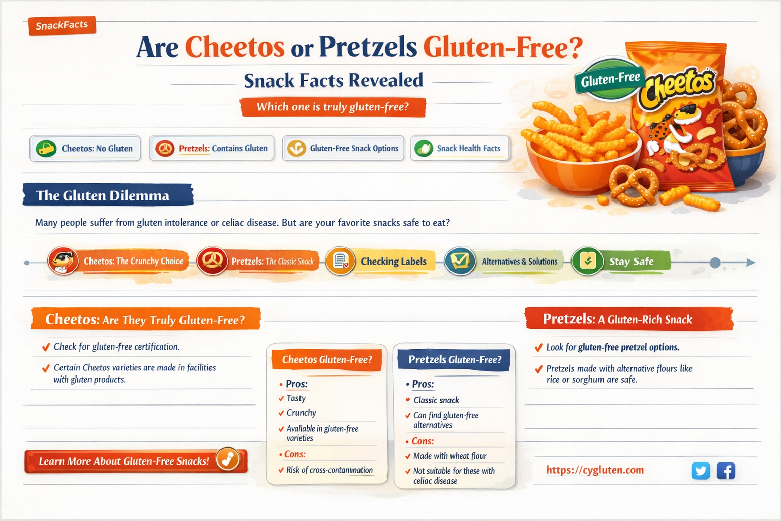 are cheetos pretzels gluten free