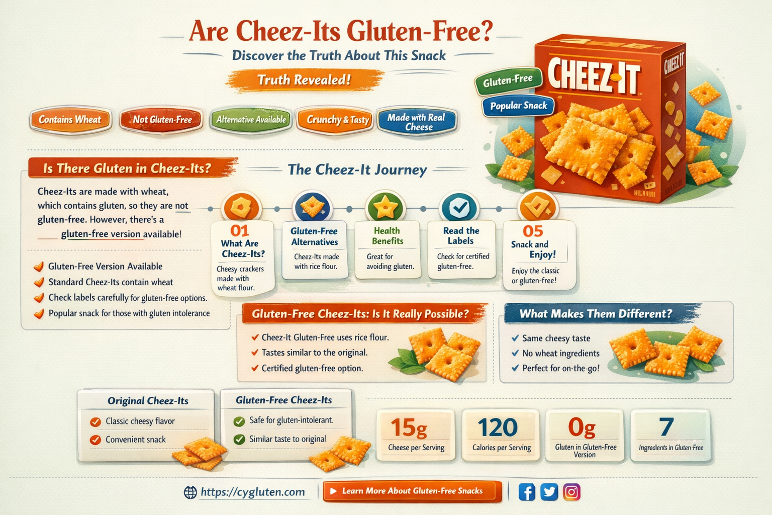 are cheez it gluten free