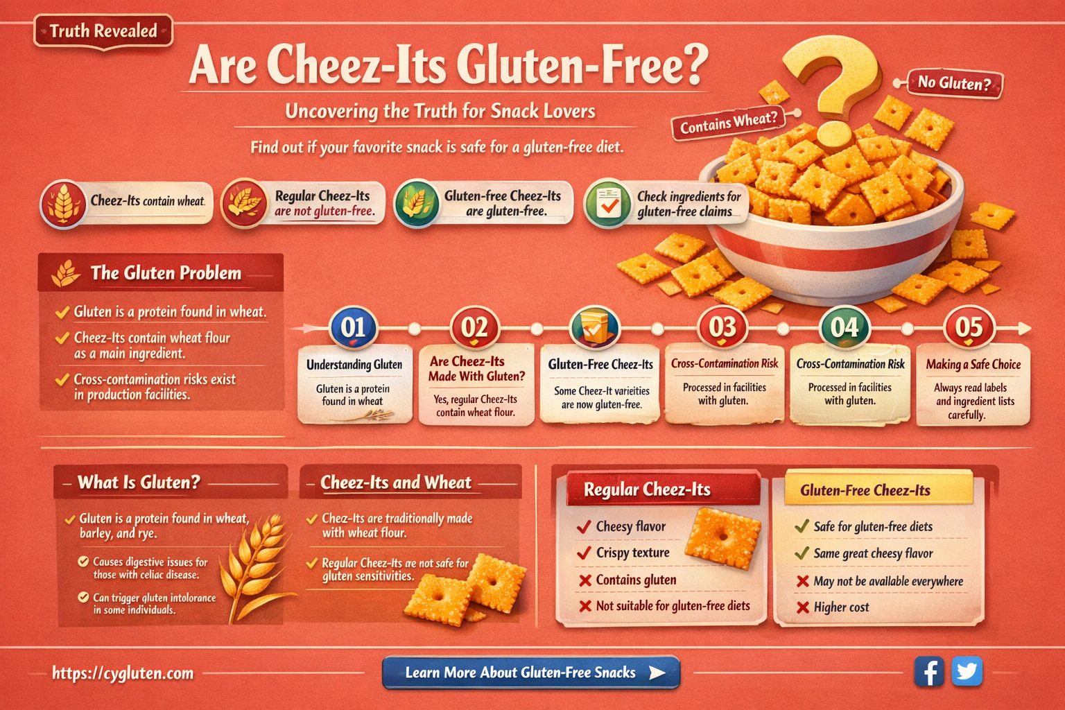 are cheez-its gluten free