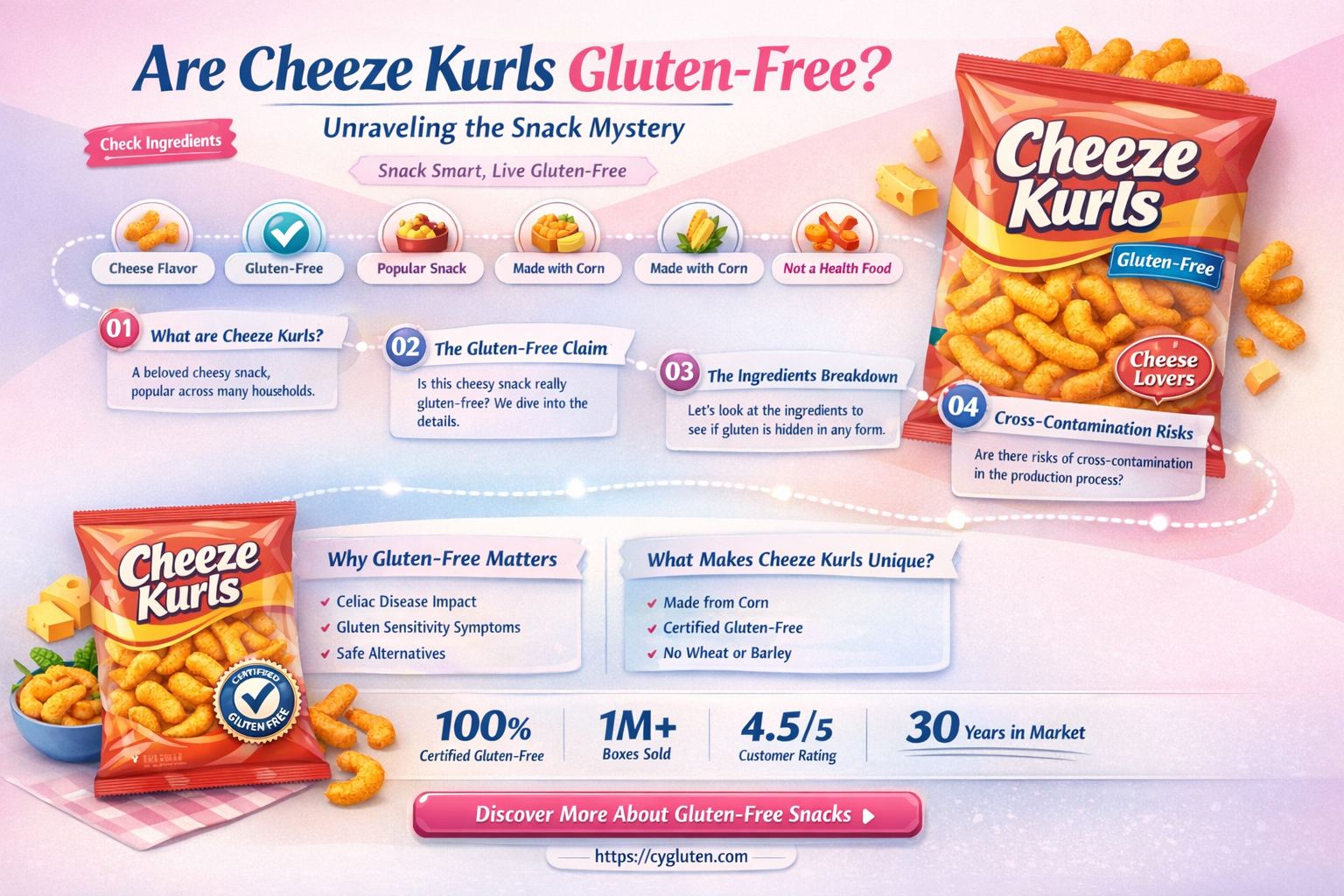 are cheeze kurls gluten free