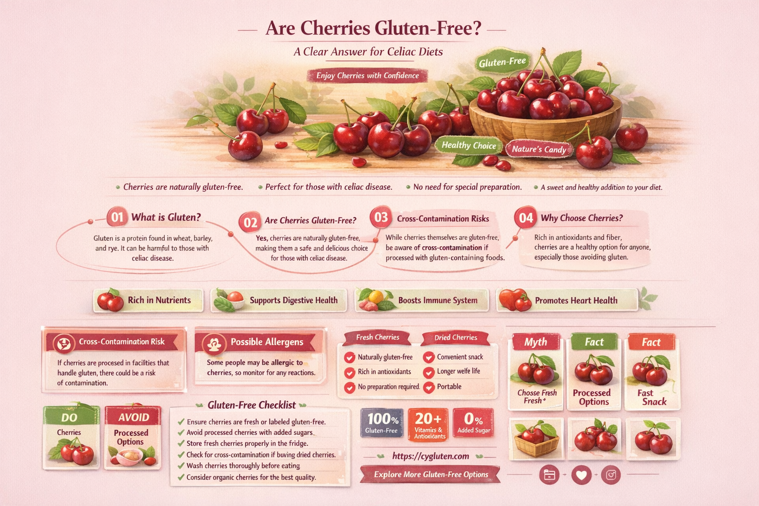 are cherries gluten-free