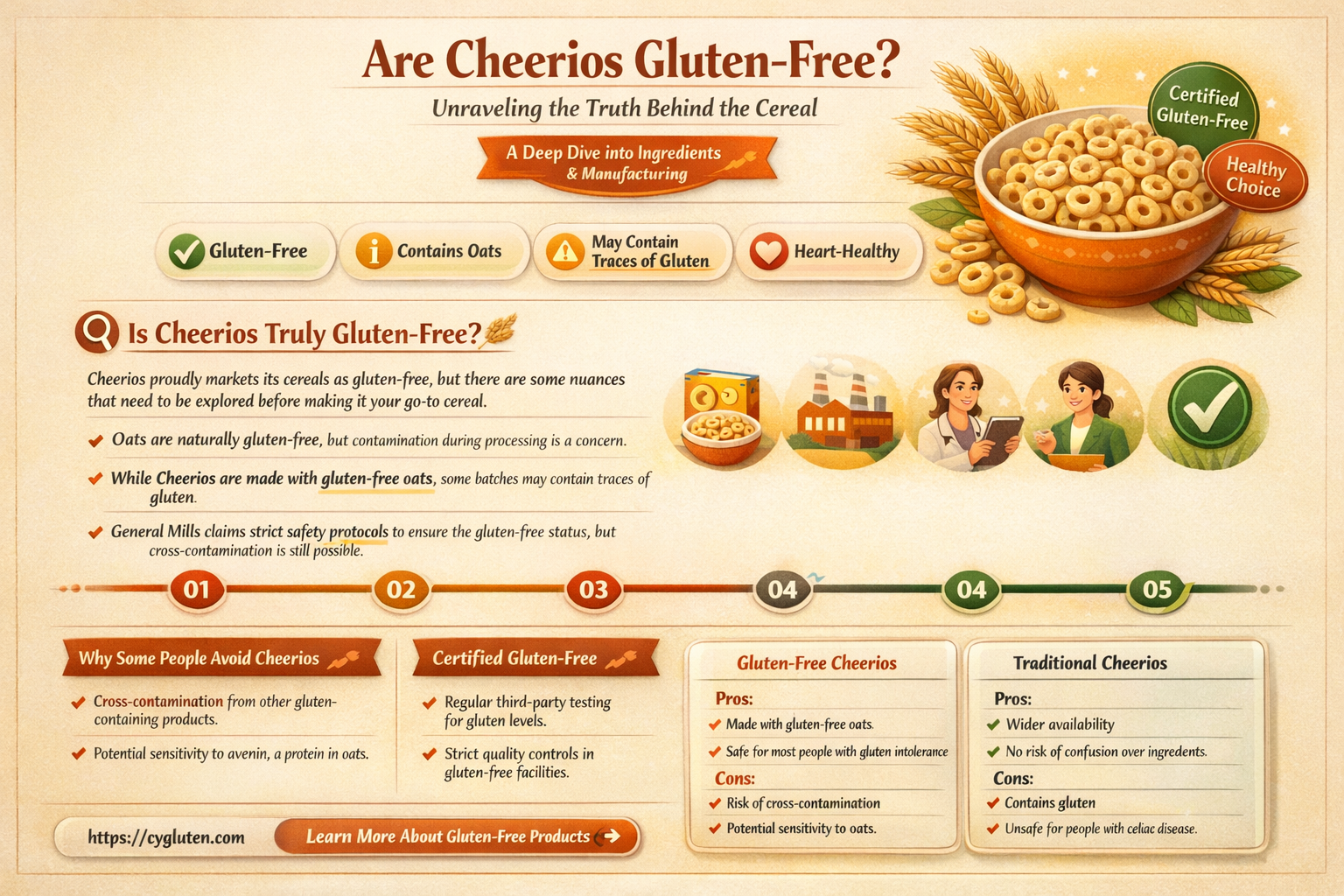are cheriorrs gluten free