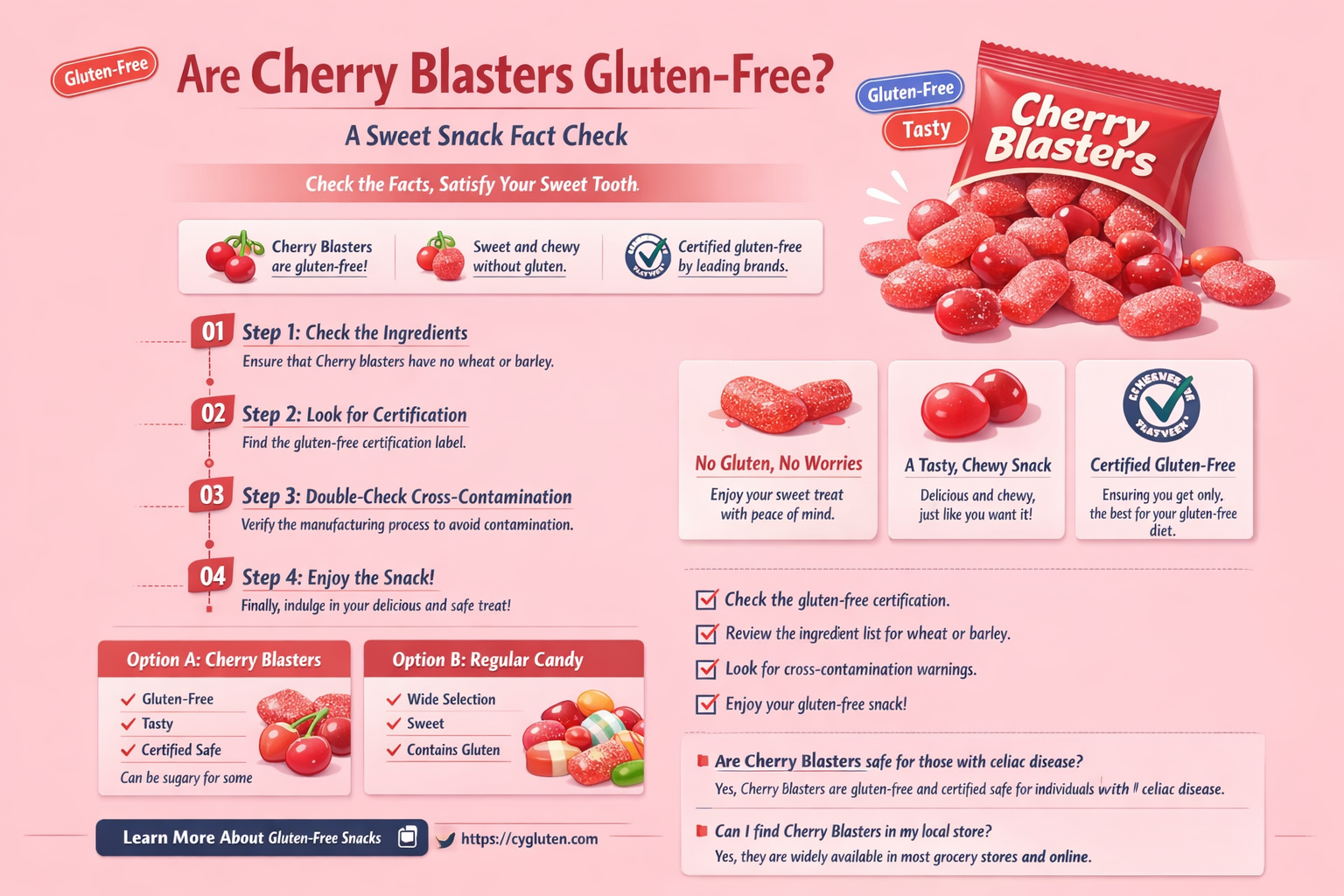 are cherry blasters gluten free