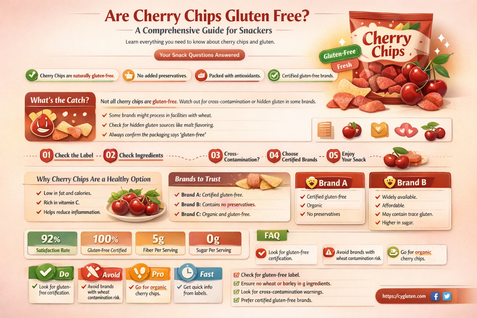 are cherry chips gluten free