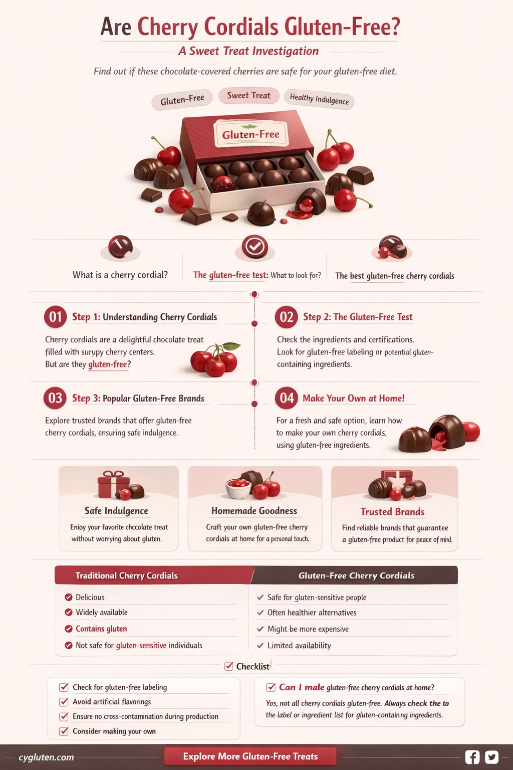 are cherry cordials gluten free