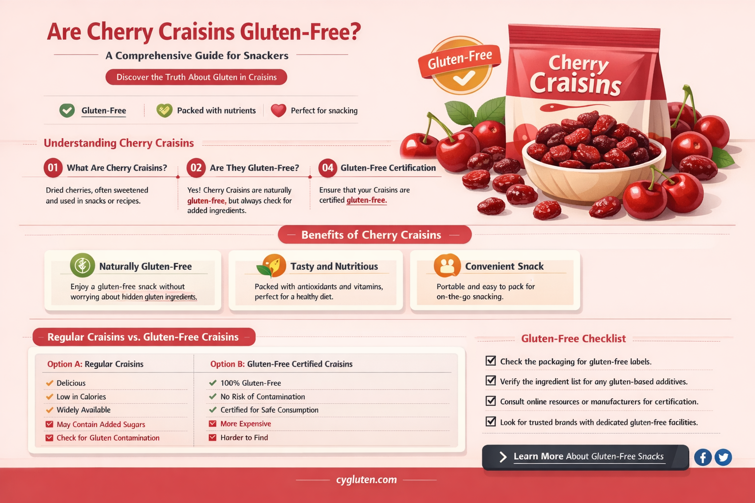 are cherry craisins gluten free