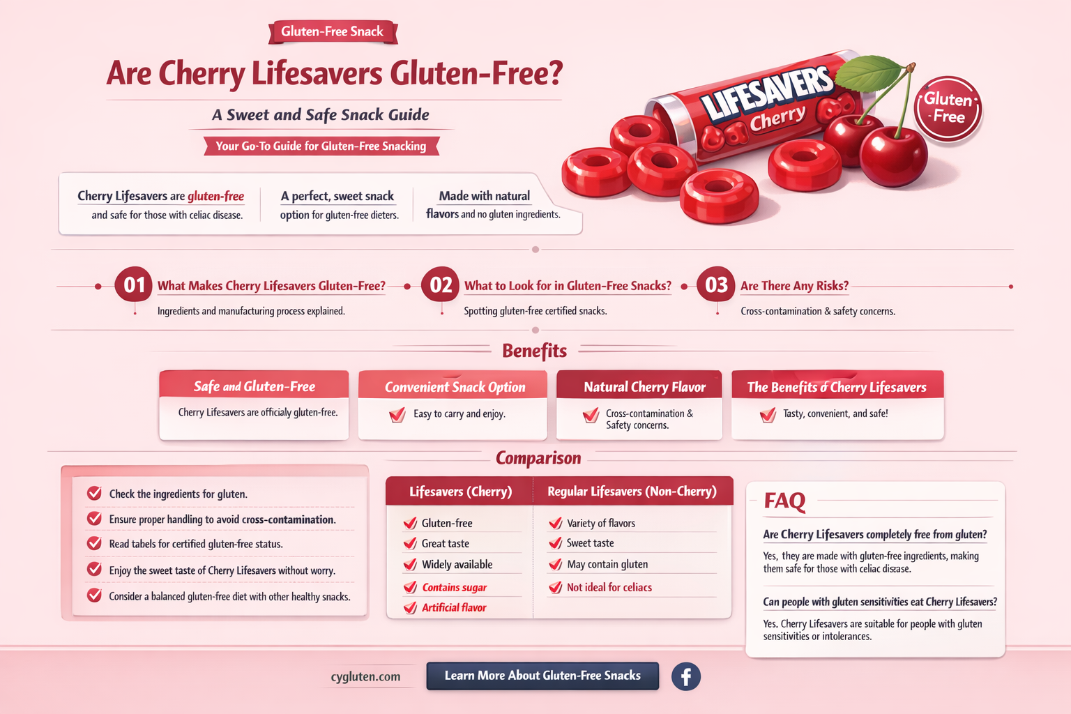 are cherry lifesavers gluten free