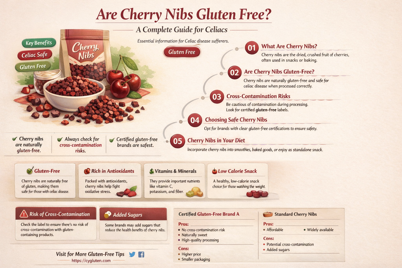 are cherry nibs gluten free