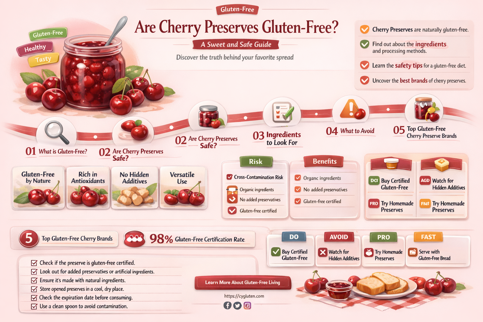 are cherry preserves gluten free