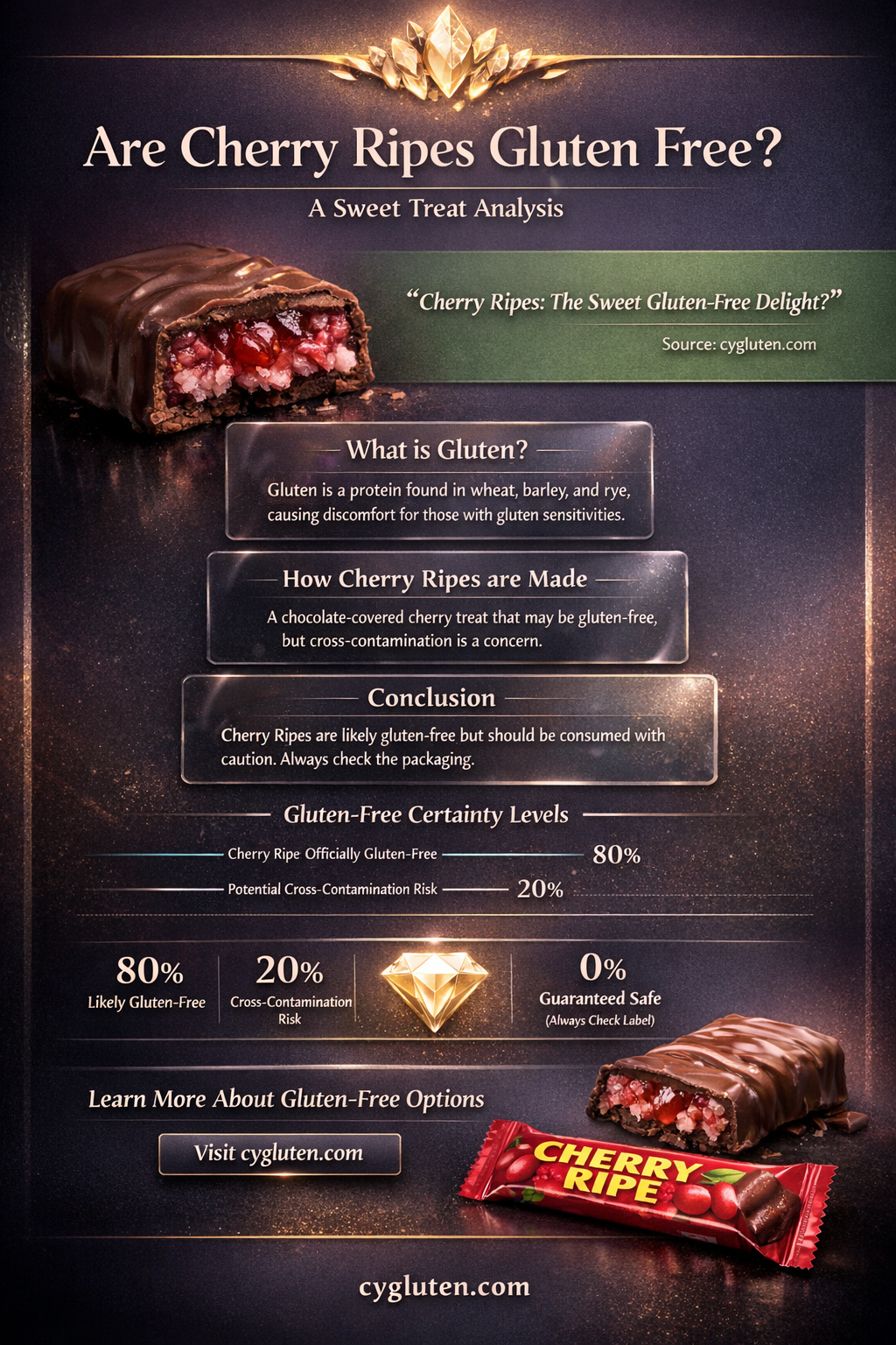 are cherry ripes gluten free