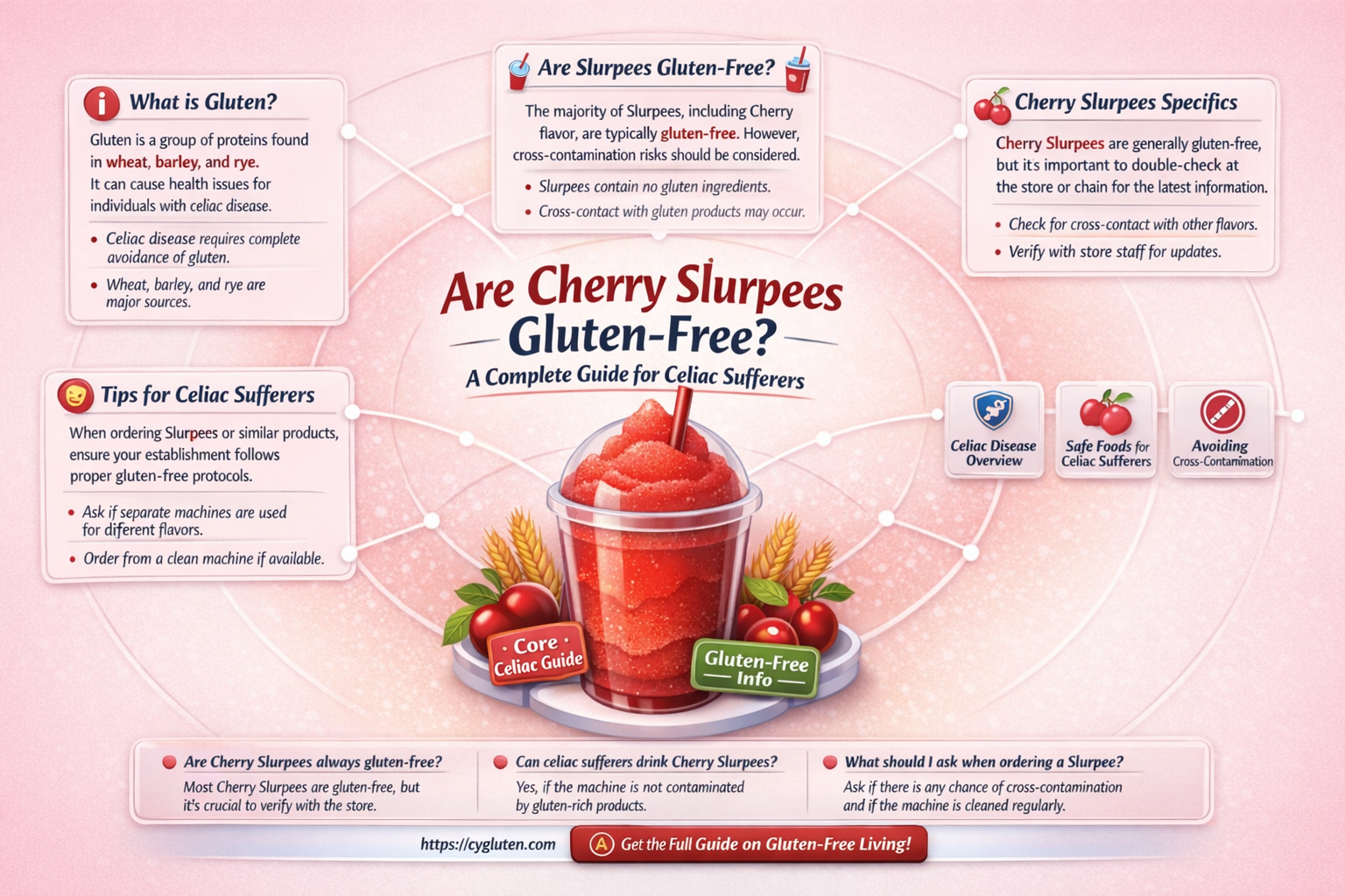 are cherry slurpees gluten free