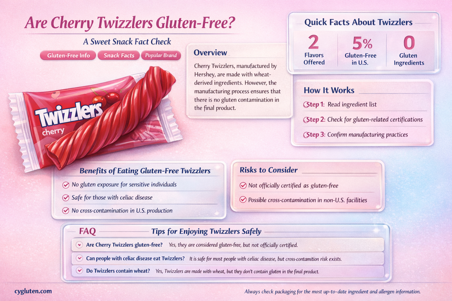are cherry twizzlers gluten free