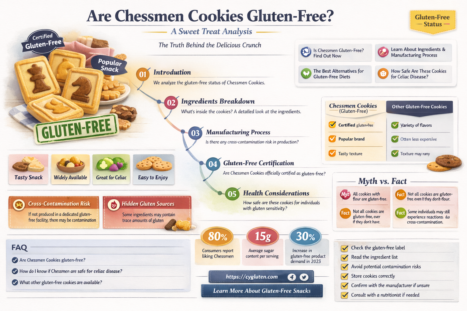 are chessmen cookies gluten free