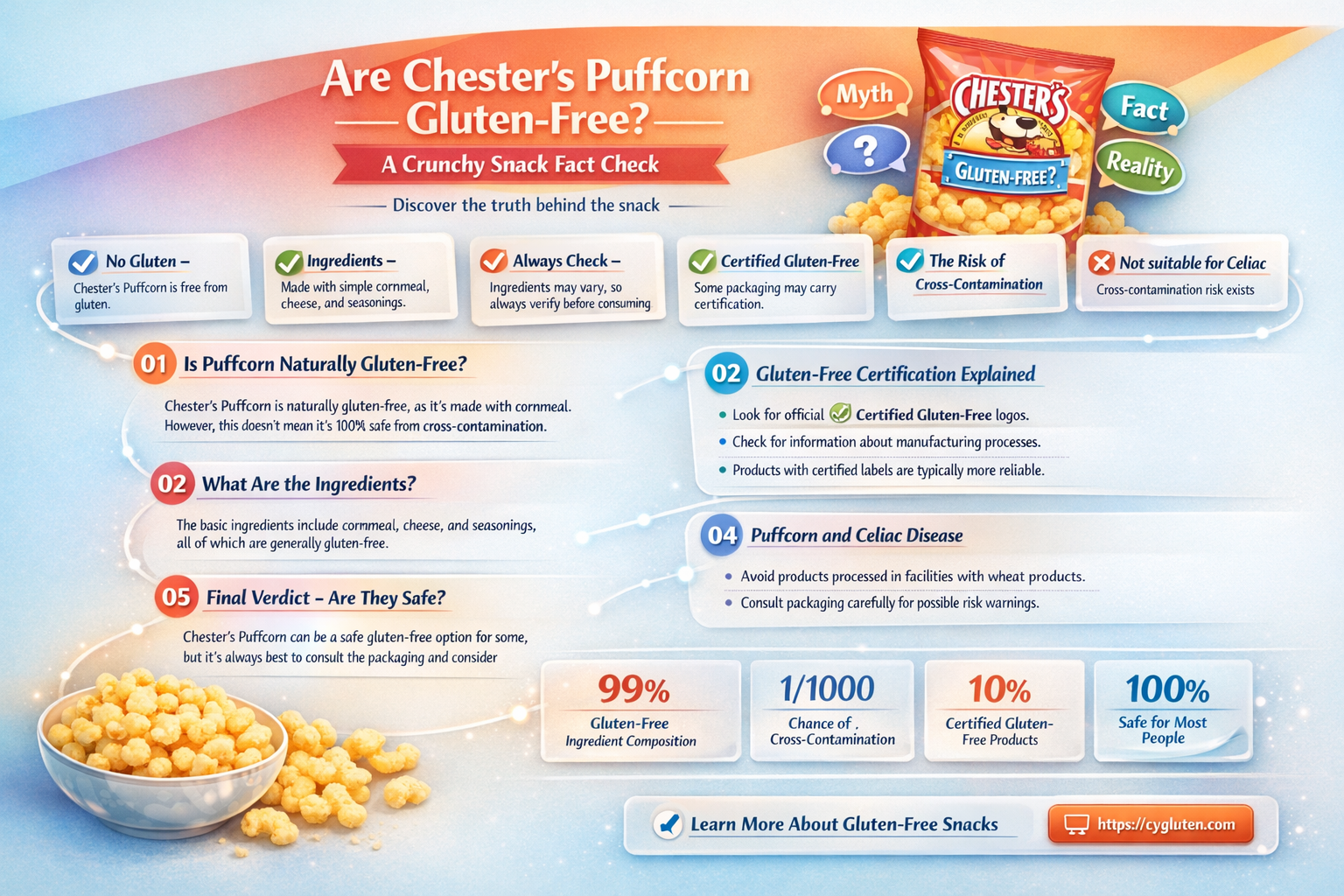 are chesters puffcorn gluten free