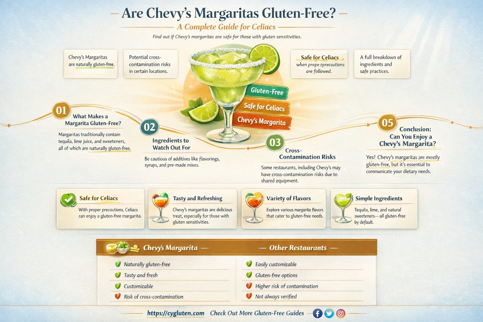 are chevys margaritas gluten free