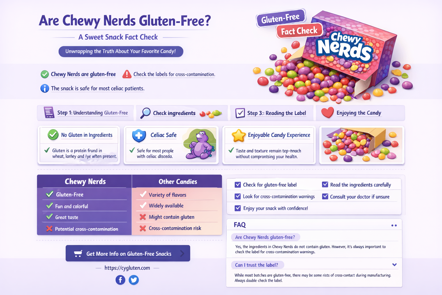 are chewy nerds gluten free