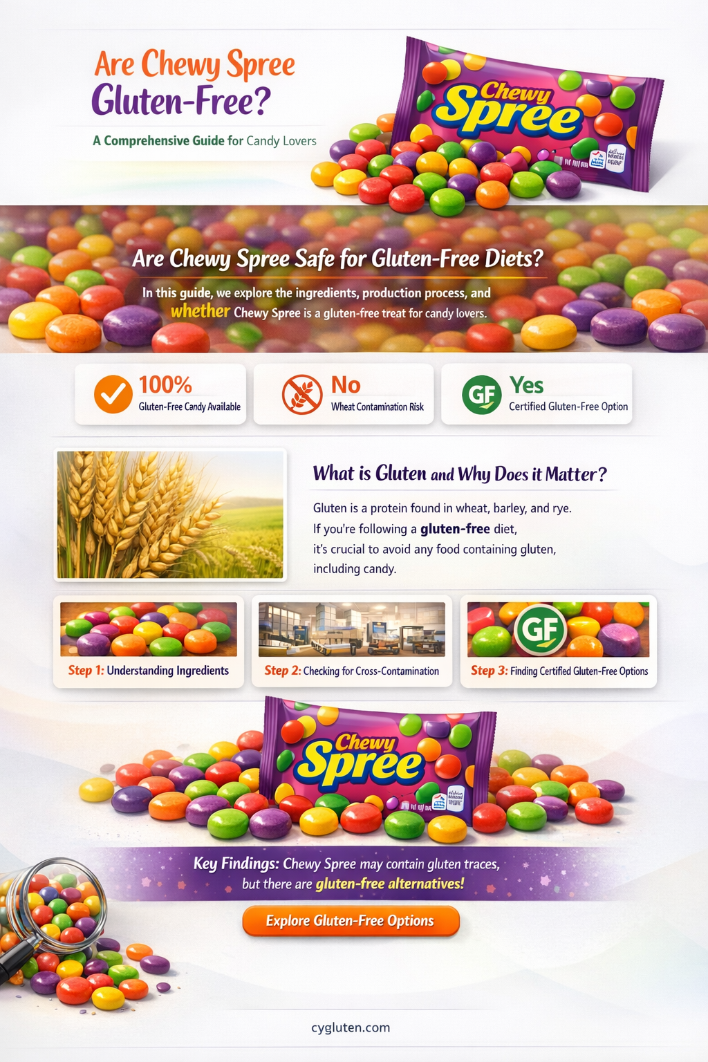 are chewy spree gluten free