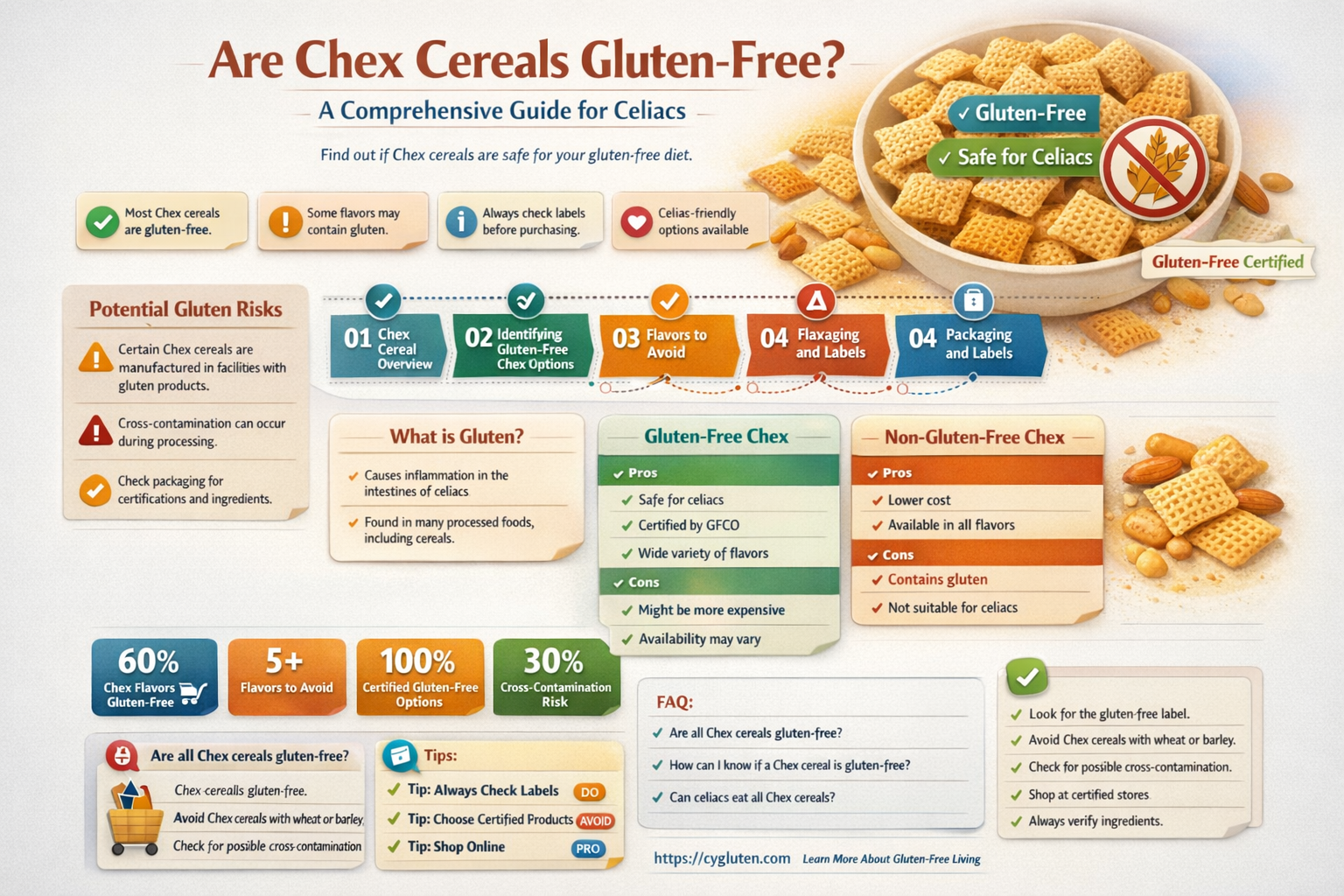 are chex cereals gluten free