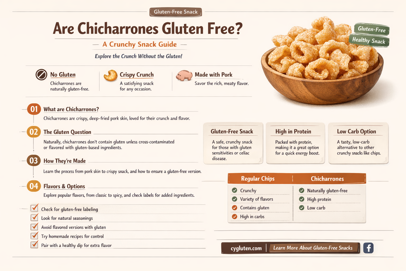are chicharrones gluten free
