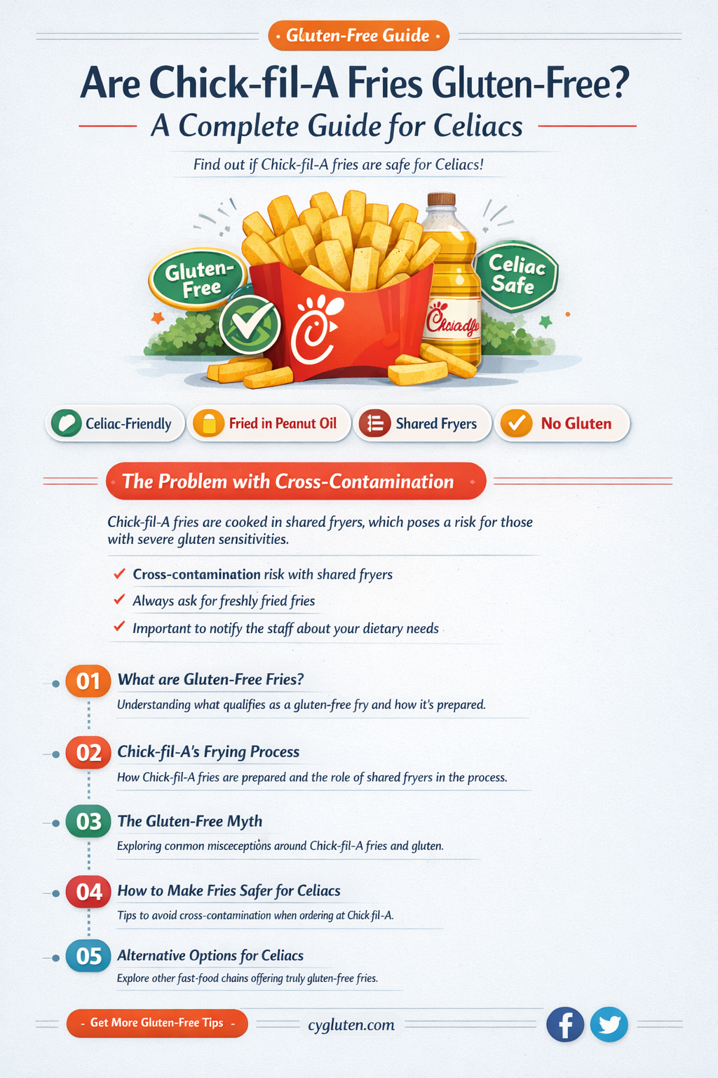 are chicfila fries gluten free