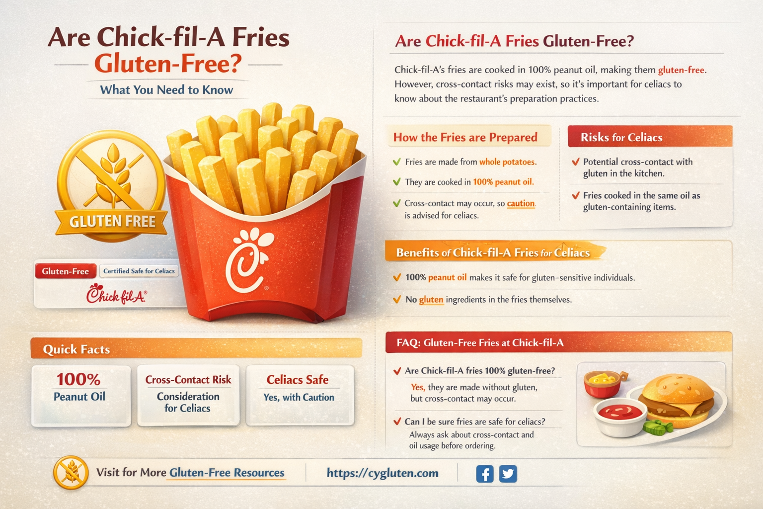 are chickfila fries gluten free