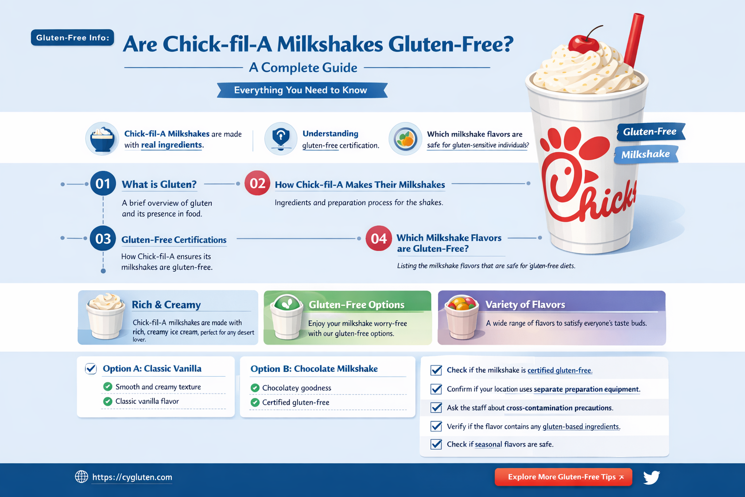 are chickfila milkshakes gluten free