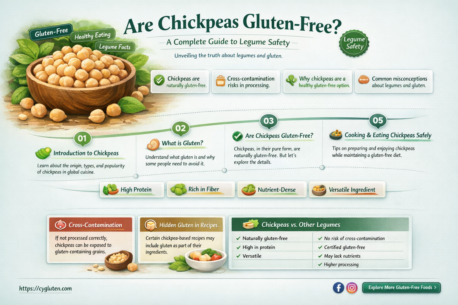 are chickpeas gluten-free