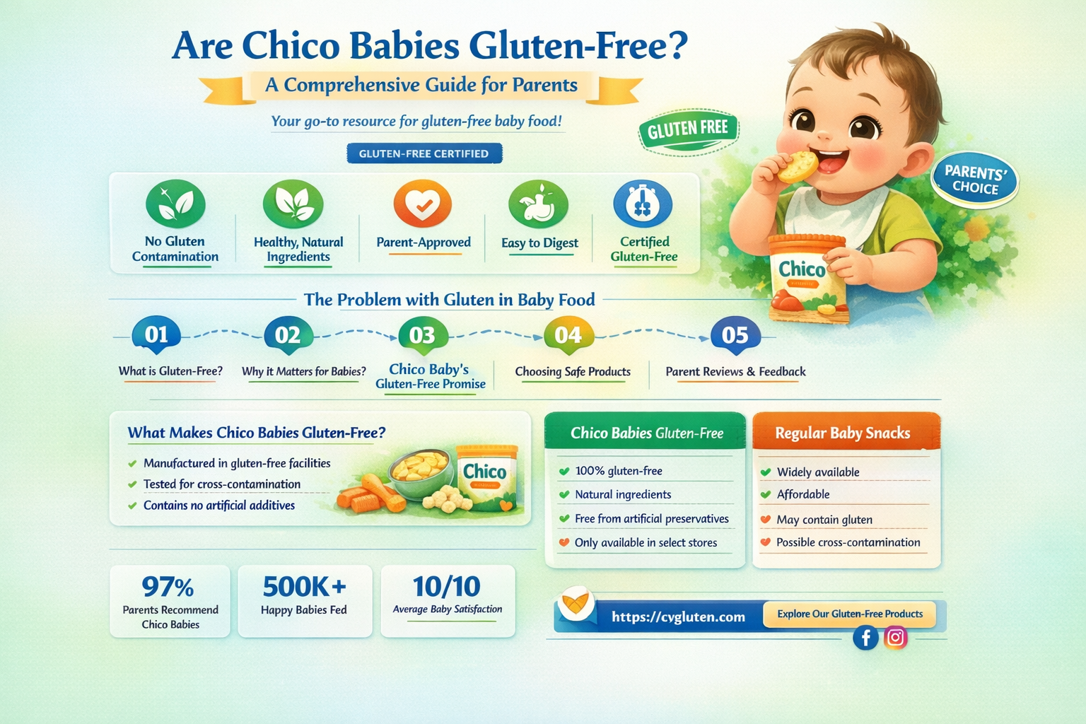 are chico babies gluten free