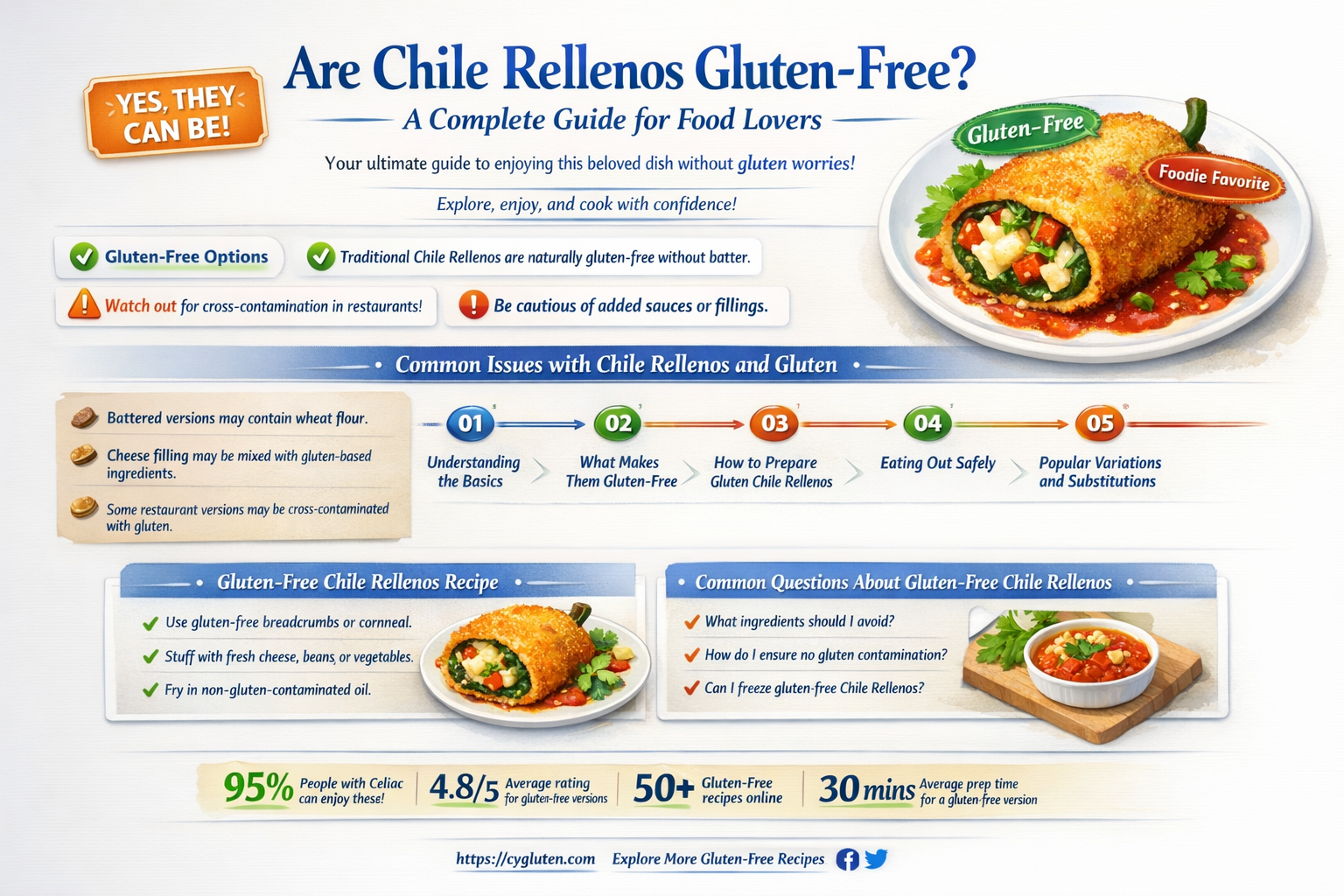 are chile relleno gluten free