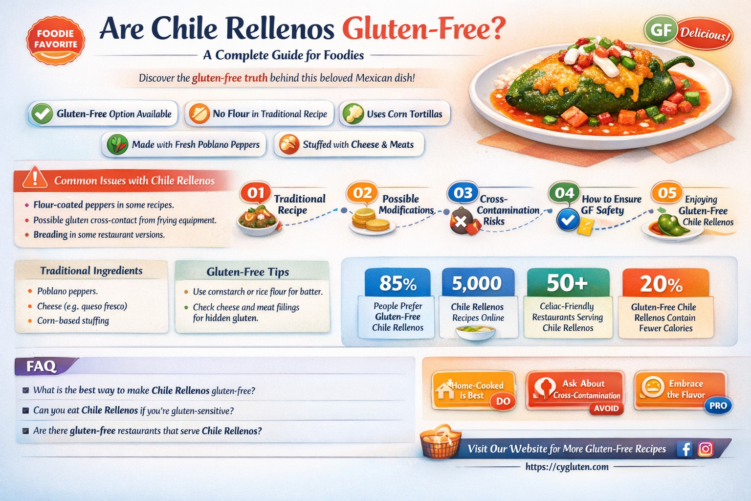 are chile rellenos gluten free